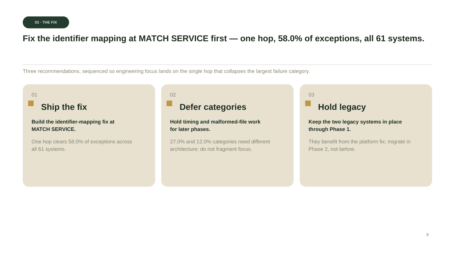 Slide 8 of 10 from the Corvara Health Payments — Remittance Reconciliation deck