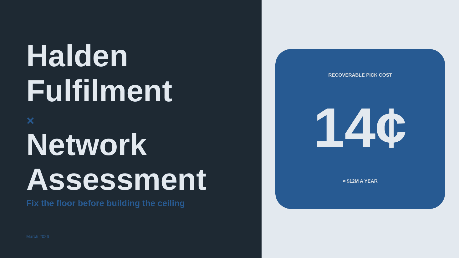 Cover slide of the Halden Fulfilment — Six-Site Network Assessment deck