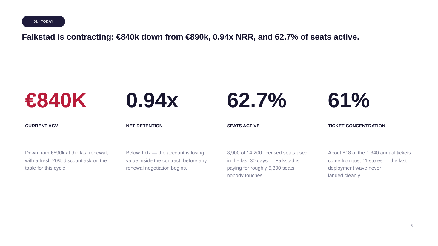 Slide 3 of 11 from the Lumen Rota × Falkstad Group — Contract Renewal deck