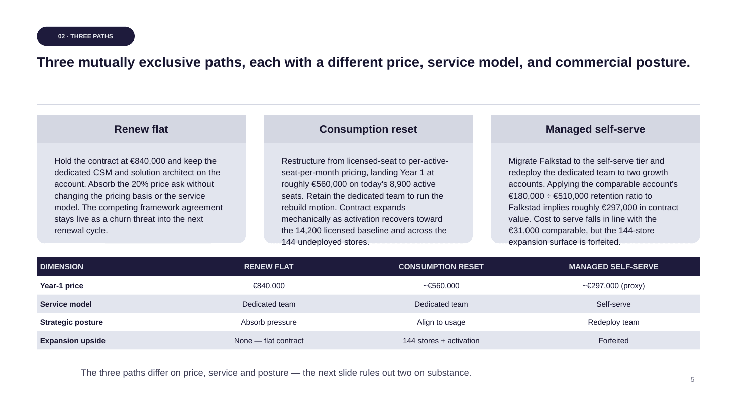 Slide 5 of 11 from the Lumen Rota × Falkstad Group — Contract Renewal deck